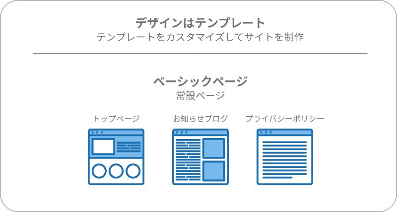 スタータープランの構成